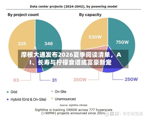 摩根大通发布2026夏季阅读清单，AI、长寿与柠檬食谱成富豪新宠