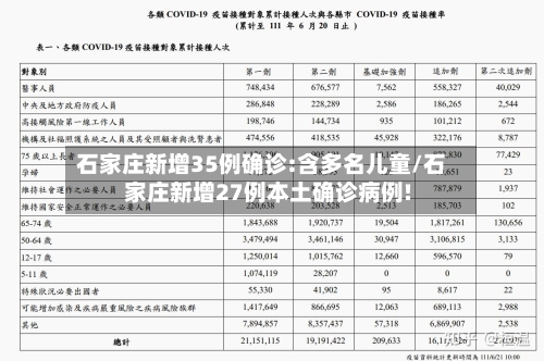 石家庄新增35例确诊:含多名儿童/石家庄新增27例本土确诊病例!-第3张图片
