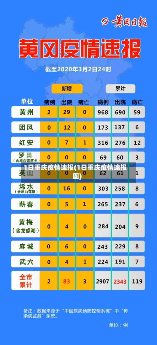 1日重庆疫情速报(1日重庆疫情速报图)-第2张图片