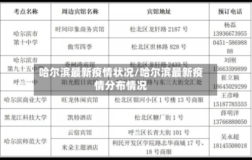 哈尔滨最新疫情状况/哈尔滨最新疫情分布情况-第2张图片