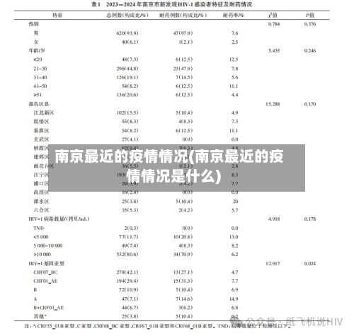 南京最近的疫情情况(南京最近的疫情情况是什么)-第2张图片