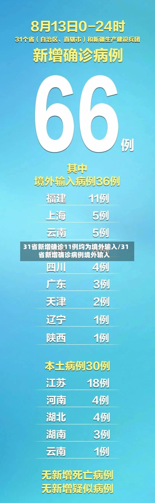 31省新增确诊11例均为境外输入/31省新增确诊病例境外输入