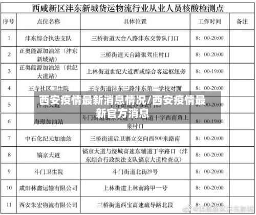 西安疫情最新消息情况/西安疫情最新官方消息-第3张图片