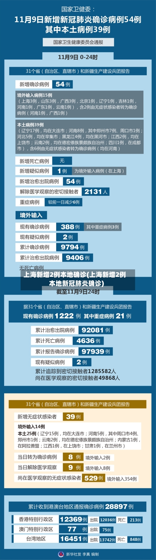 上海新增2例本地确诊(上海新增2例本地新冠肺炎确诊)-第2张图片