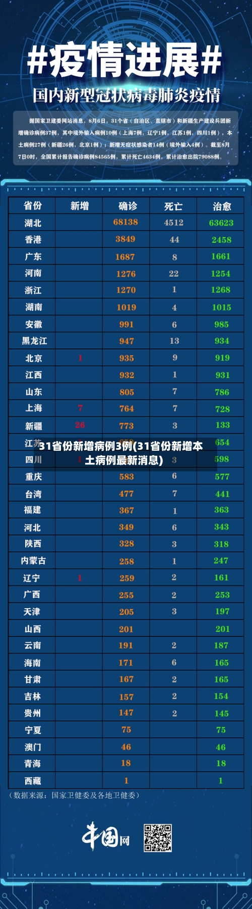 31省份新增病例3例(31省份新增本土病例最新消息)-第3张图片