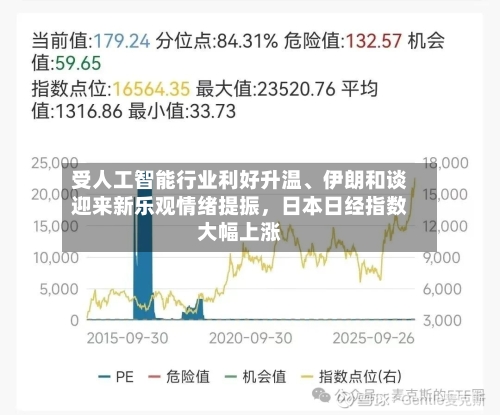 受人工智能行业利好升温、伊朗和谈迎来新乐观情绪提振，日本日经指数大幅上涨-第3张图片