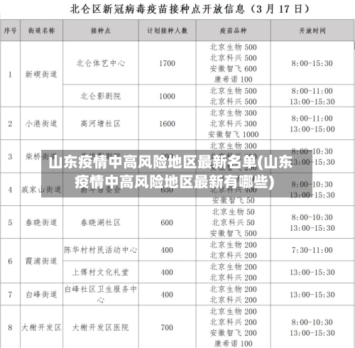 山东疫情中高风险地区最新名单(山东疫情中高风险地区最新有哪些)
