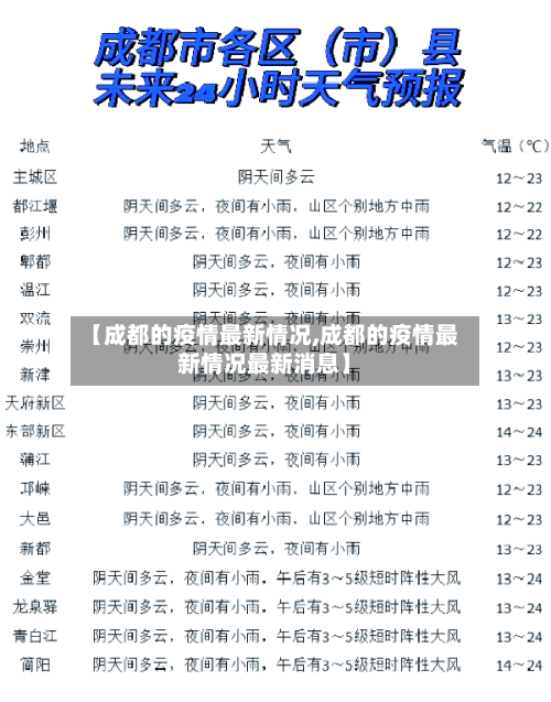 【成都的疫情最新情况,成都的疫情最新情况最新消息】