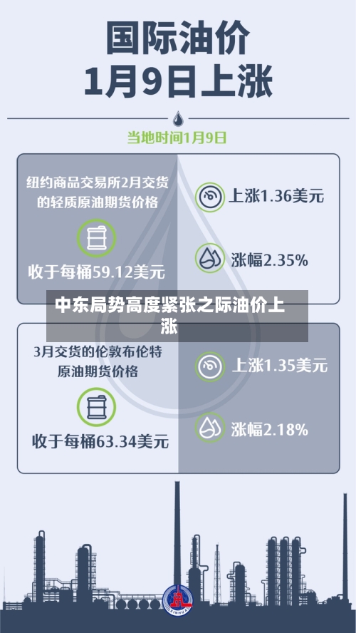 中东局势高度紧张之际油价上涨