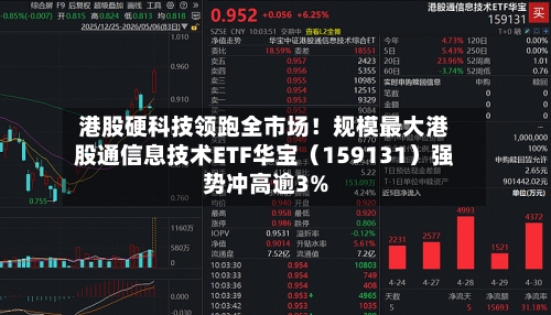 港股硬科技领跑全市场!规模最大港股通信息技术ETF华宝(159131)强势冲高逾3%-第2张图片