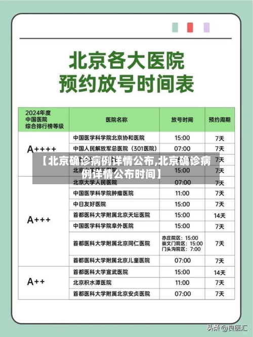 【北京确诊病例详情公布,北京确诊病例详情公布时间】