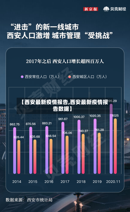 【西安最新疫情报告,西安最新疫情报告数据】-第2张图片