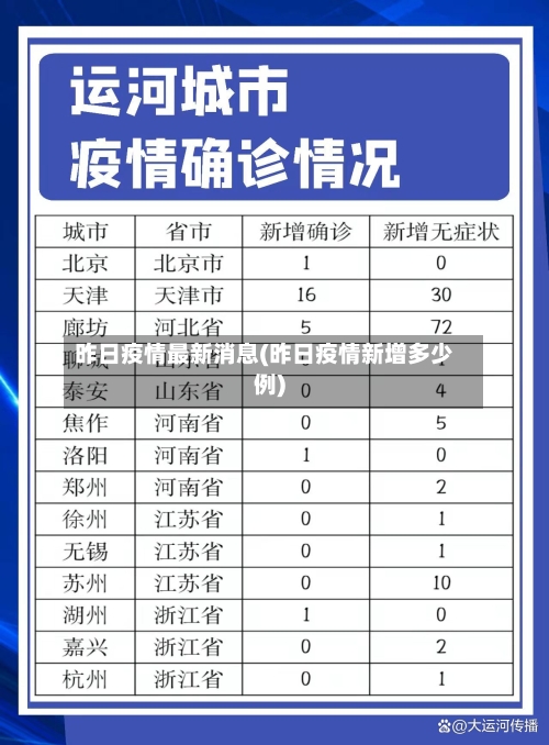 昨日疫情最新消息(昨日疫情新增多少例)
