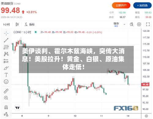 美伊谈判、霍尔木兹海峡，突传大消息！美股拉升！黄金	、白银、原油集体走低！-第2张图片