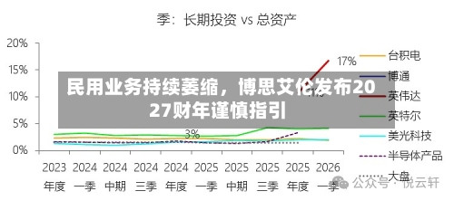 民用业务持续萎缩	，博思艾伦发布2027财年谨慎指引-第2张图片