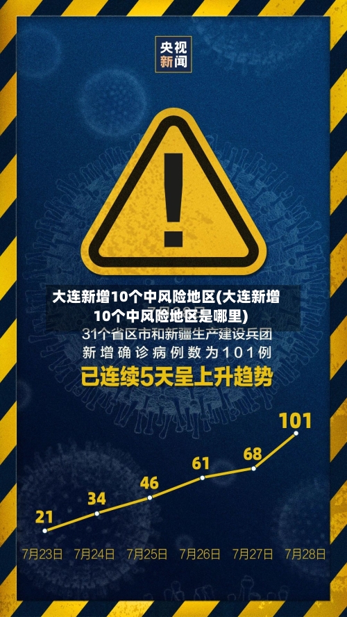 大连新增10个中风险地区(大连新增10个中风险地区是哪里)-第2张图片