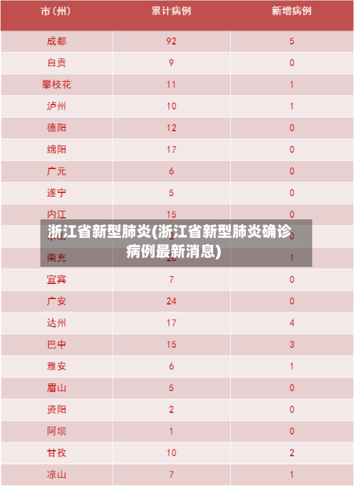 浙江省新型肺炎(浙江省新型肺炎确诊病例最新消息)-第2张图片