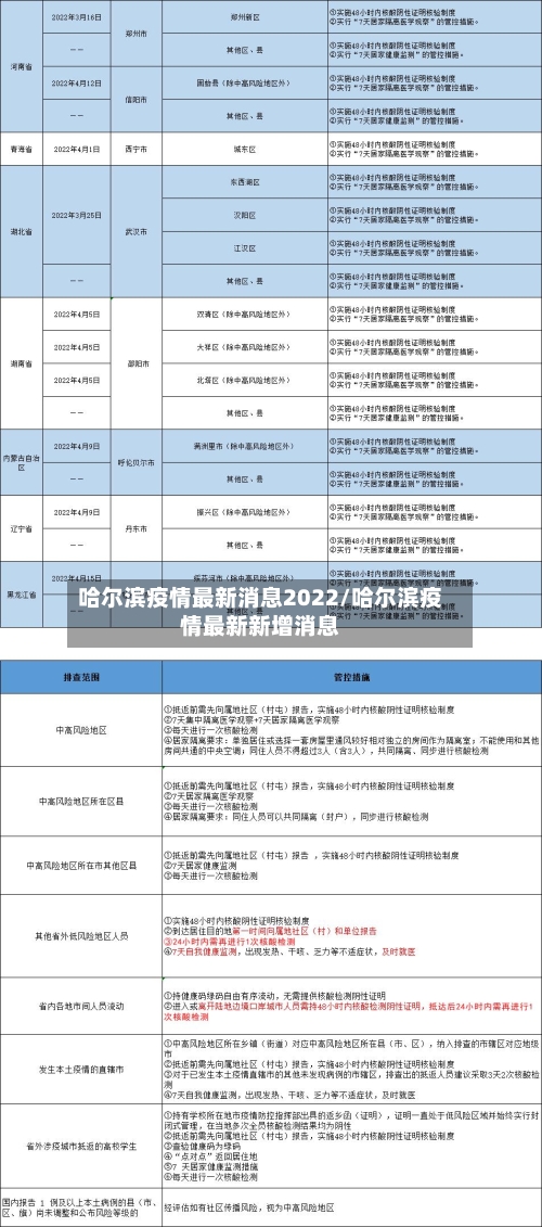 哈尔滨疫情最新消息2022/哈尔滨疫情最新新增消息-第2张图片
