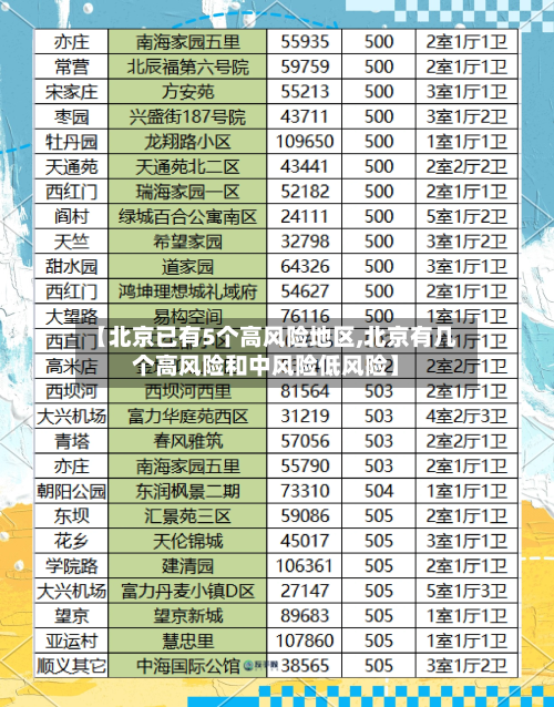 【北京已有5个高风险地区,北京有几个高风险和中风险低风险】-第2张图片