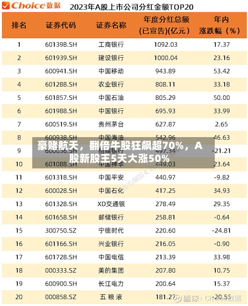 豪赌航天，翻倍牛股狂飙超70%，A股新股王5天大涨50%