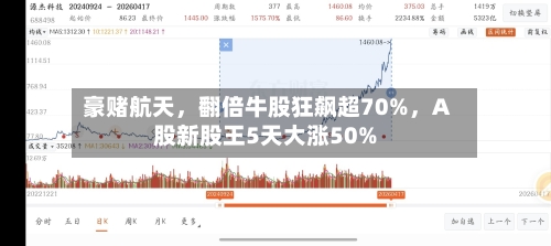 豪赌航天	，翻倍牛股狂飙超70%，A股新股王5天大涨50%-第2张图片