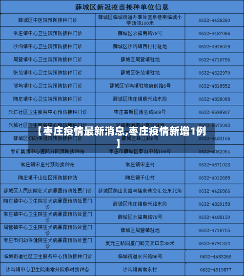 【枣庄疫情最新消息,枣庄疫情新增1例】-第2张图片