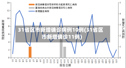 31省区市新增确诊病例10例(31省区市新增确诊11例)-第2张图片