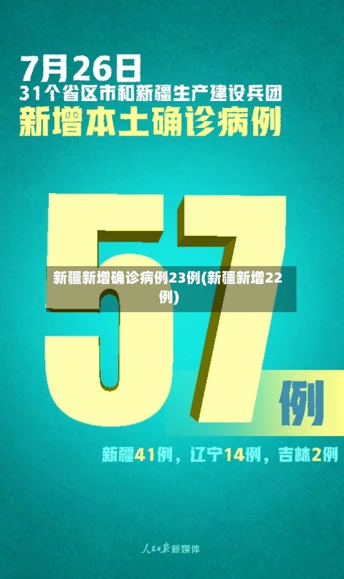 新疆新增确诊病例23例(新疆新增22例)