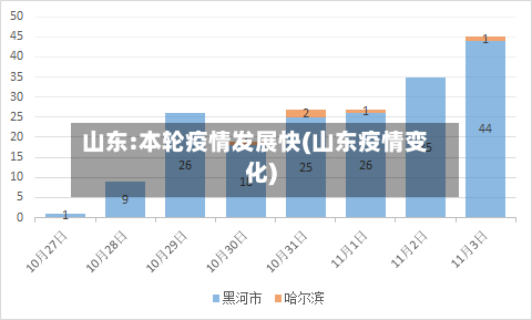 山东:本轮疫情发展快(山东疫情变化)-第3张图片