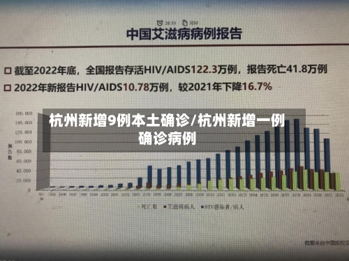 杭州新增9例本土确诊/杭州新增一例确诊病例
