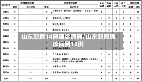 山东新增14例确诊病例/山东新增确诊病例15例-第3张图片