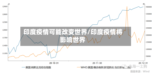 印度疫情可能改变世界/印度疫情将影响世界-第2张图片