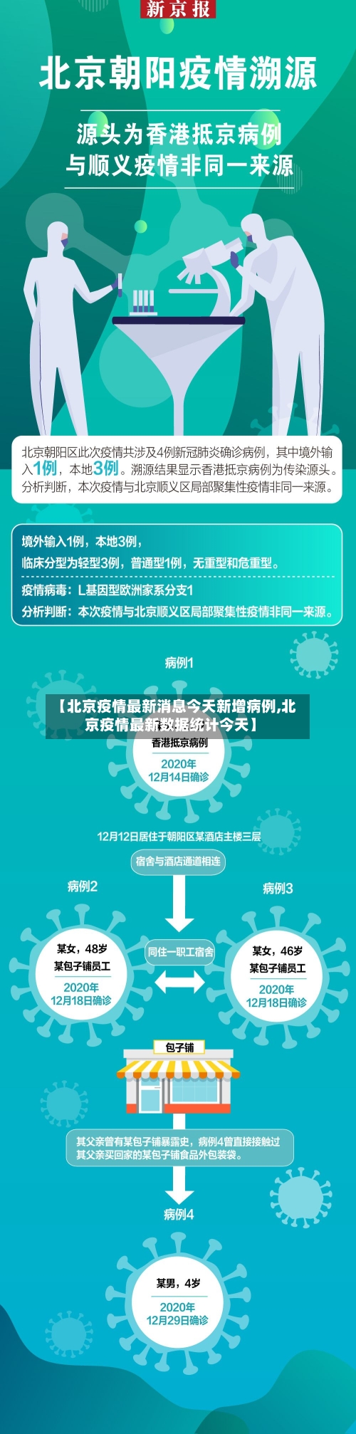 【北京疫情最新消息今天新增病例,北京疫情最新数据统计今天】-第2张图片