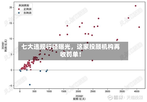 七大违规行径曝光，这家投顾机构再收罚单！-第2张图片