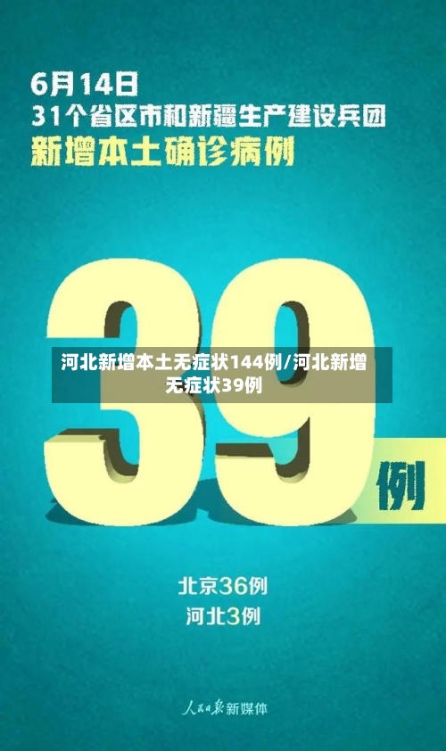 河北新增本土无症状144例/河北新增无症状39例-第2张图片