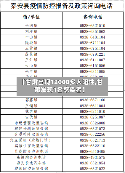 【甘肃出现12000多人阳性,甘肃发现1名感染者】