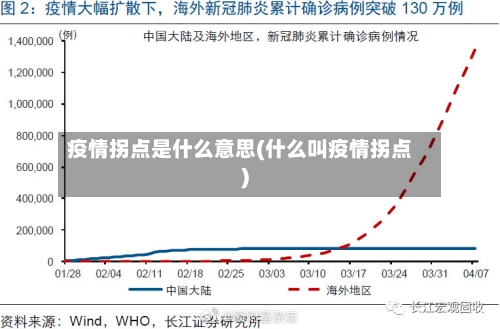 疫情拐点是什么意思(什么叫疫情拐点)-第2张图片