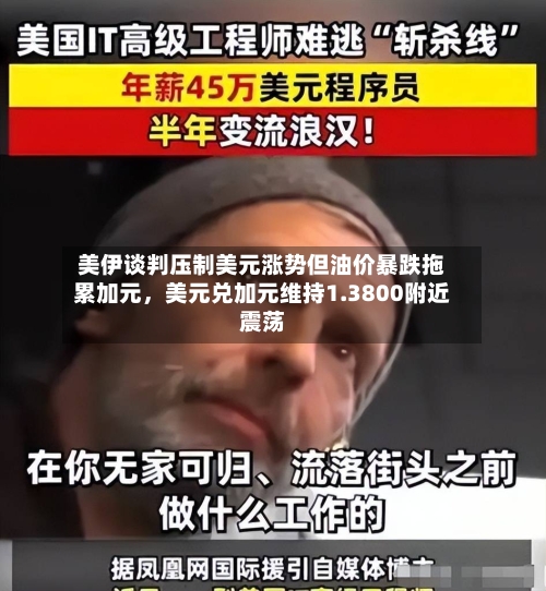 美伊谈判压制美元涨势但油价暴跌拖累加元,美元兑加元维持1.3800附近震荡
