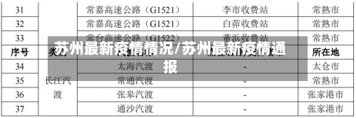 苏州最新疫情情况/苏州最新疫情通报