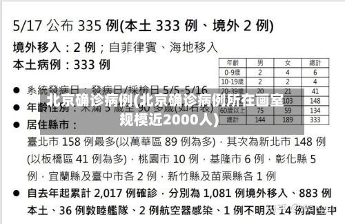 北京确诊病例(北京确诊病例所在画室规模近2000人)-第2张图片