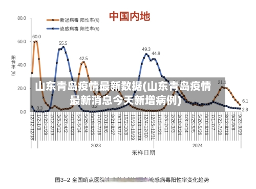 山东青岛疫情最新数据(山东青岛疫情最新消息今天新增病例)-第2张图片