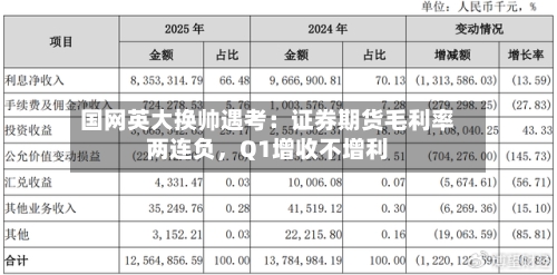 国网英大换帅遇考：证券期货毛利率两连负，Q1增收不增利